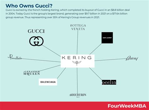 who owns Gucci eyewear